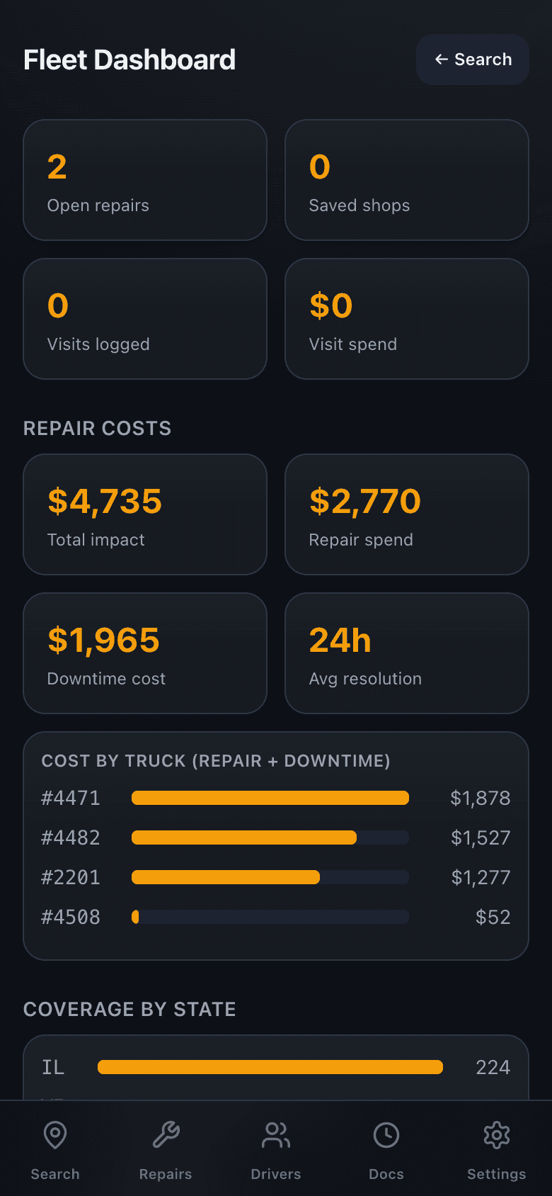 See the true cost